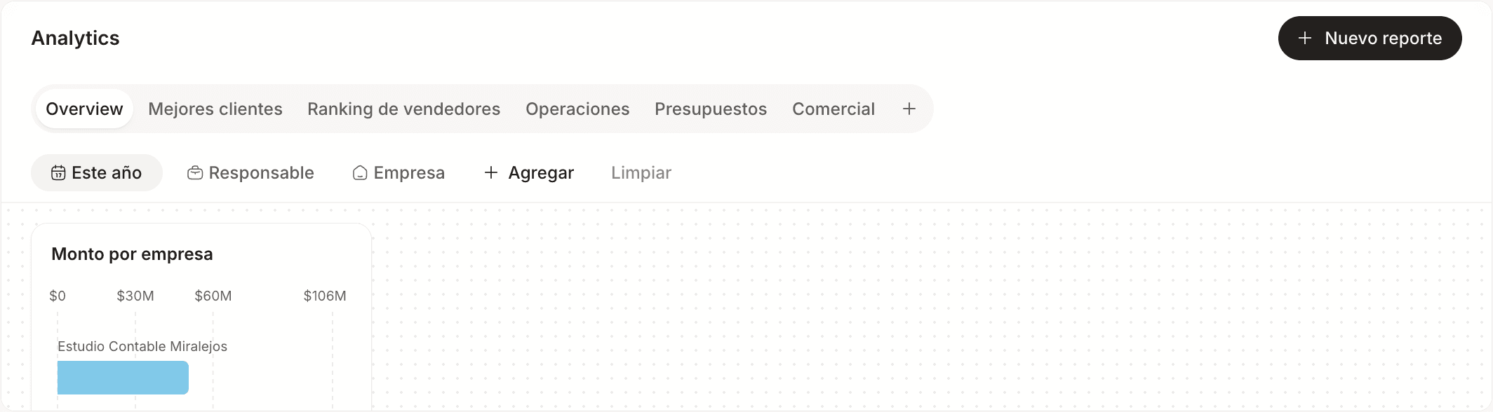 Analytics con las pestañas de los dashboards y la barra de filtros, con el período Este año elegido.