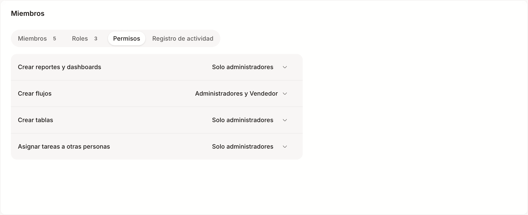 La pestaña Permisos de Miembros, con los cuatro permisos y a quién está abierto cada uno.